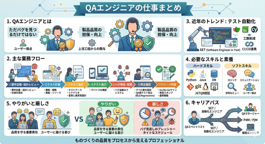 QAエンジニアの仕事まとめ